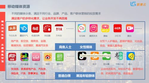 全媒體廣告項目,產品和扶持政策解讀