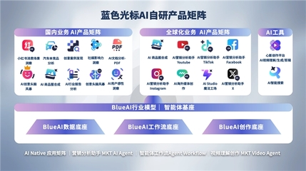 藍色光標AI加速度 攜手頂級企業生態共建，驅動AI原生廣告業務創新迭代