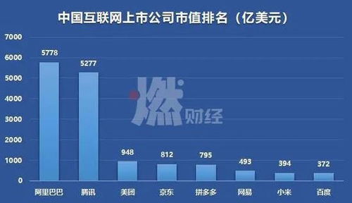 異常焦慮 核心廣告收入疲軟與新業(yè)務(wù)創(chuàng)收有限的雙重挑戰(zhàn)